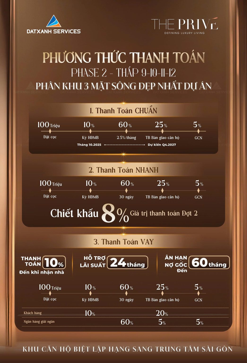 chinh sach thanh toan The Prive Phase 2 2 - The Privé